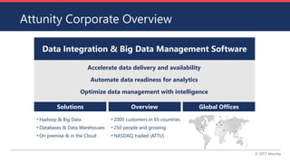 © 2017 Attunity
Attunity Corporate Overview
Data Integration & Big Data Management Software
Accelerate data delivery and availability
Automate data readiness for analytics
Optimize data management with intelligence
▪Hadoop & Big Data
▪Databases & Data Warehouses
▪On premise & in the Cloud
Solutions Global OfficesOverview
▪2000 customers in 65 countries
▪250 people and growing
▪NASDAQ traded (ATTU)
 