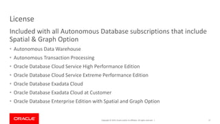 Copyright © 2019, Oracle and/or its affiliates. All rights reserved. |
License
Included with all Autonomous Database subscriptions that include
Spatial & Graph Option
• Autonomous Data Warehouse
• Autonomous Transaction Processing
• Oracle Database Cloud Service High Performance Edition
• Oracle Database Cloud Service Extreme Performance Edition
• Oracle Database Exadata Cloud
• Oracle Database Exadata Cloud at Customer
• Oracle Database Enterprise Edition with Spatial and Graph Option
17
 