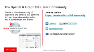 Copyright © 2019, Oracle and/or its affiliates. All rights reserved. |
The Spatial & Graph SIG User Community
We are a vibrant community of
customers and partners that connects
and exchanges knowledge online,
and at conferences and events.
Join us online
tinyurl.com/oraclespatialcommunity
LinkedIn IOUG SIG
@oraspatialsig
oraclespatialsig@gmail.com
 