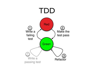 Aslak Hellesoy Executable User Stories R Spec Bdd