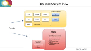 Backend Services View
Bundles
 