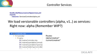 Controller Services
GeoBundle/Resources/config/services.yml
imports:
- resource: ServicesControllers/alpha.yml
We load versionable controllers (alpha, v1..) as services:
Right now: alpha (Remember WIP?)
Routes:
/alpha/creative/*
/current/creative/*
 
