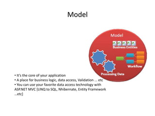 Model
• It’s the core of your application
• A place for business logic, data access, Validation ... etc
• You can use your favorite data access technology with
ASP.NET MVC [LINQ to SQL, Nhibernate, Entity Framework
…etc]
 