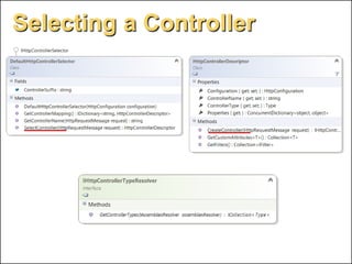 Selecting a Controller




© 2010 E4D LTD. All rights reserved. Tel: 054-5-767-300, Email: Eyal@E4D.co.il
 