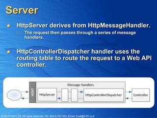 Server
           HttpServer derives from HttpMessageHandler.
                  The request then passes through a series of message
                   handlers.


           HttpControllerDispatcher handler uses the
            routing table to route the request to a Web API
            controller.




© 2010 E4D LTD. All rights reserved. Tel: 054-5-767-300, Email: Eyal@E4D.co.il
 