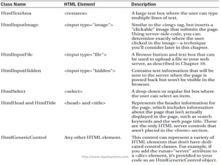 http://www.rajpatsystems.com
 