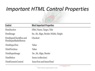 Important HTML Control Properties




            http://www.rajpatsystems.com
 