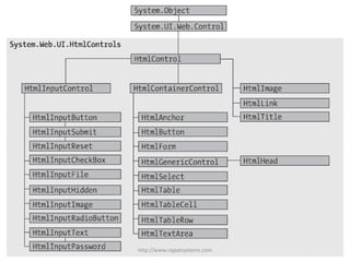 http://www.rajpatsystems.com
 