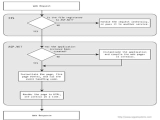 http://www.rajpatsystems.com
 