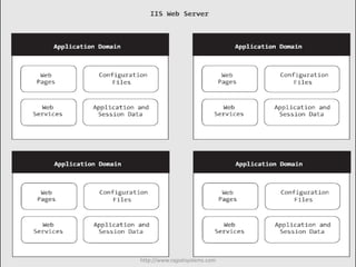 http://www.rajpatsystems.com
 