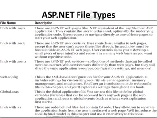 ASP.NET File Types




 http://www.rajpatsystems.com
 