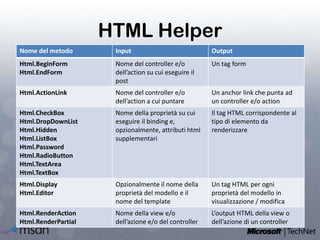 HTML Helper