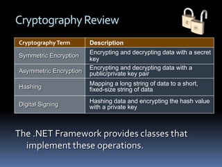 Enhanced ReliabilityFeatures of ASP.NETMemory Leak, DeadLock	and Crash Protection  Easy Deployment