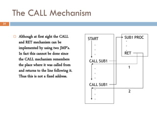 The CALL Mechanism
31



        Although at first sight the CALL        START       SUB1 PROC
         and RET mechanism can be                             .
                                                    .         .
         implemented by using two JMP’s.            .         .
         In fact this cannot be done since          .        RET
         the CALL mechanism remembers            CALL SUB1
         the place where it was called from                   1
                                                    .
         and returns to the line following it.      .
         Thus this is not a fixed address.          .
                                                 CALL SUB1
                                                   .
                                                              2
                                                   .
                                                   .
 