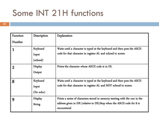Some INT 21H functions
41



     Function   Description   Explanation
     Number
     1          Keyboard      Waits until a character is typed at the keyboard and then puts the ASCII
                Input         code for that character in register AL and echoed to screen
                (echoed)
     2          Display       Prints the character whose ASCII code is in DL
                Output

     8          Keyboard      Waits until a character is typed at the keyboard and then puts the ASCII
                Input         code for that character in register AL and NOT echoed to screen
                (No echo)
     9          Display       Prints a series of characters stored in memory starting with the one in the
                String        address given in DX (relative to DS).Stop when the ASCII code for $ is
                              encountered
 