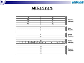 All Registers 