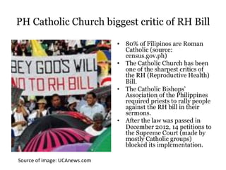 PH Catholic Church biggest critic of RH Bill
•  80% of Filipinos are Roman
Catholic (source:
census.gov.ph)
•  The Catholic Church has been
one of the sharpest critics of
the RH (Reproductive Health)
Bill.
•  The Catholic Bishops’
Association of the Philippines
required priests to rally people
against the RH bill in their
sermons.
•  After the law was passed in
December 2012, 14 petitions to
the Supreme Court (made by
mostly Catholic groups)
blocked its implementation.
Source(of(image:(UCAnews.com(
 