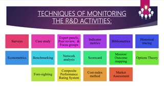 TECHNIQUES OF MONITORING
THE R&D ACTIVITIES:
Surveys Case study
Expert panels,
Peer review, &
Focus groups
Indicator
metrics
Bibliometrics
Historical
tracing
Econometrics Benchmarking
Network
analysis
Scorecard
Mission/
Outcome
mapping
Options Theory
Fore-sighting
Composite
Performance
Rating System
Cost-index
method
Market
Assessment
 