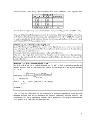 International Journal of Data Mining & Knowledge Management Process (IJDKP) Vol.3, No.5, September 2013
30
Table 1: Attributes Dependency Score between attributes ATT_A and ATT_X in data source DS1.TAB_T
Then, we define the unified detectors set, over all contributing data sources, to be the intersection
of all the sets of local detectors. In our case, the unified detector set will be {ATT_A} which will
be used to calculate the Local Attributes Scoring for the requested attributes of the query which
are ATT_X and ATT_Y for each data source.
Definition 3.2 (Local Attributes Scoring “LAS”)
Local Attributes Scoring (LAS) is the average of the dependency scores between the attribute
and all unified detectors; multiplied by the complement of the summation of the dependency
scores between all unified detectors.
It indicates the level of attribute dependency on the unified detectors.
The score value ranges from zero to one. The closer the score to one; the lowest the dependency
between the attribute and the unified detectors and the highest the dependency between the
unified detectors.
Equation 3.2 (Local Attributes Scoring “LAS”)
Let UN_DET be the list of unified detectors and UN_DET (Card) to present the number of
unified detectors over all contributing data sources. We define the LAS for a given attribute
ATT to be:
LAS (ATT) =
෌ Score D൫ATT, UNୈ୉୘(୩)൯
୙ୈీు౐(ి౗౨ౚ)
௞ୀ଴
UDୈ୉୘(େୟ୰ୢ)
∗ (1 − ෍ Score D(UN_DET(k), UN_DET(j))
୙୒_ୈ୉୘(େୟ୰ୢ)
௞ୀ଴,௝ୀଵ
)
Where k ≠ j.
Thus, we get the complement of the summation of attributes dependency scores between
detectors, to make sure that we minimize the transitive dependency between detectors. We
calculate the LAS for all contributing attributes for all data sources, and integrate them into one
set of answers as in Table 2 (a) and (b) respectively.
 