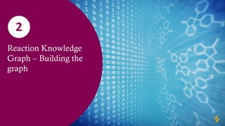 Reaction Knowledge
Graph – Building the
graph
2
 