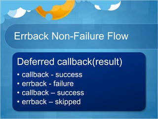 Errback Non-Failure Flow
Deferred callback(result)
• callback - success
• errback - failure
• callback – success
• errback – skipped
 