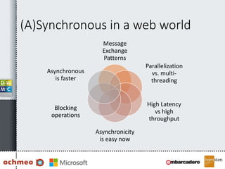 (A)Synchronous in a web world
Message
Exchange
Patterns
Parallelization
vs. multi-
threading
High Latency
vs high
throughput
Asynchronicity
is easy now
Blocking
operations
Asynchronous
is faster
 