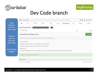 Dev Code branch
Confidential | Copyright © Agile Testing Alliance Global Gathering
 