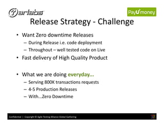 Release Strategy - Challenge
• Want Zero downtime Releases
– During Release i.e. code deployment
– Throughout – well tested code on Live
• Fast delivery of High Quality Product
Confidential | Copyright © Agile Testing Alliance Global Gathering
• What we are doing everyday...
– Serving 800K transactions requests
– 4-5 Production Releases
– With...Zero Downtime
 