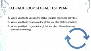 FEEDBACK LOOP GLOBAL TEST PLAN
1. Would you like to upscale the global test plan (add extra activities)
2. Would you like to downscale the global test plan (delete activities)
3. Would you like to organize the global test plan differently (same
activities differently)
 