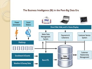 The Business Intelligence (BI) in the Post-Big Data Era
 