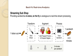 BatchVs Real-time Analytics
 