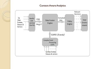 Context-Aware Analytics
 
