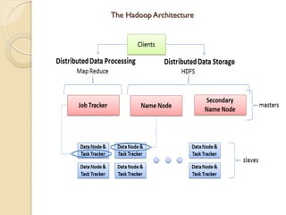 The Hadoop Architecture
 