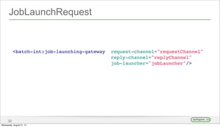 JobLaunchRequest
32
<batch-int:job-launching-gateway request-channel="requestChannel"
reply-channel="replyChannel"
job-launcher="jobLauncher"/>
Wednesday, August 21, 13
 