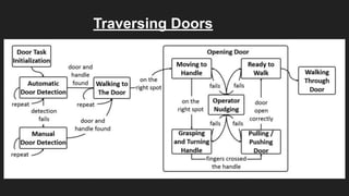 Traversing Doors
 