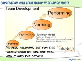 Correlation with team maturity behavior model




   Its also relevant, but for this
   presentation we will not deal
   with it into the details.
 