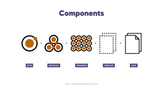 Components
http://atomicdesign.bradfrost.com
ATOM MOLECULE ORGANISM TEMPLATE PAGE
 