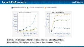 Launch Performance




   Example which reads 500 molecules and returns a bit of JSON text.
   Elapsed Time/Throughput vs Number of Simultaneous Clients
 