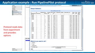 Application example : Run PipelinePilot protocol
Protocol reads data
from experiment
and provides
options
 