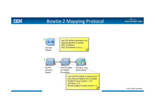 © 2013 IBM Corporation
Bowtie 2 Mapping Protocol
 