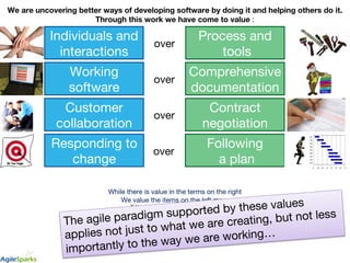 We are uncovering better ways of developing software by doing it and helping others do it. 
Through this work we have come to value :















While there is value in the terms on the right
We value the items on the left more
)http://www.agilemanifesto.org)
Process and
tools
Individuals and
interactions
over
Comprehensive
documentation
Working
software
over
Following
a plan
Responding to
change
over
Contract
negotiation
Customer
collaboration
over
The agile paradigm supported by these values
applies not just to what we are creating, but not less
importantly to the way we are working…
 