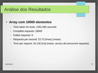 25/05/2013 53
Análise dos Resultados
● Array com 10000 elementos
– Time taken for tests: 1201.065 seconds
– Complete requests: 28502
– Failed requests: 0
– Requests per second: 23.73 [#/sec] (mean)
– Time per request: 42.140 [ms] (mean, across all concurrent requests)
 