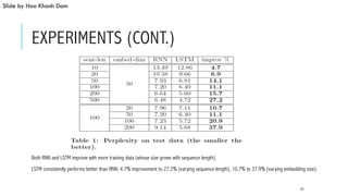 EXPERIMENTS (CONT.)
31
 Both RNN and LSTM improve with more training data (whose size grows with sequence length).
 LSTM consistently performs better than RNN: 4.7% improvement to 27.2% (varying sequence length), 10.7% to 37.9% (varying embedding size).
Slide by Hoa Khanh Dam
 