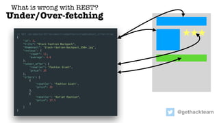 What is wrong with REST?
Under/Over-fetching
@gethackteam
 