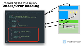 SHOW
What is wrong with REST?
Under/Over-fetching
@gethackteam
 