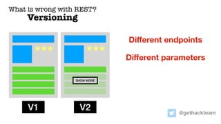 SHOW MORE
What is wrong with REST?
Versioning
V1 V2
Diﬀerent endpoints
@gethackteam
Diﬀerent parameters
 