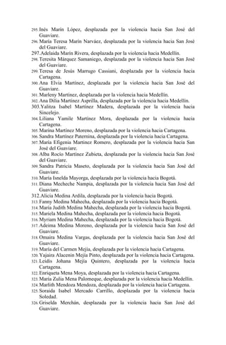 295. Inés  Marín López, desplazada por la violencia hacia San José del
     Guaviare.
296. María Teresa Marín Narváez, desplazada por la violencia hacia San José
     del Guaviare.
297.Adelaida Marín Rivera, desplazada por la violencia hacia Medellín.
298. Teresita Márquez Samaniego, desplazada por la violencia hacia San José
     del Guaviare.
299. Teresa de Jesús Marrugo Cassiani, desplazada por la violencia hacia
     Cartagena.
300. Ana Elvia Martínez, desplazada por la violencia hacia San José del
     Guaviare.
301. Marleny Martínez, desplazada por la violencia hacia Medellín.
302. Ana Dilia Martínez Asprilla, desplazada por la violencia hacia Medellín.
303.Yalitza Isabel Martínez Madera, desplazada por la violencia hacia
     Sincelejo.
304. Liliana Yamile Martínez Mora, desplazada por la violencia hacia
     Cartagena.
305. Marina Martínez Moreno, desplazada por la violencia hacia Cartagena.
306. Sandra Martínez Paternina, desplazada por la violencia hacia Cartagena.
307. María Efigenia Martinez Romero, desplazada por la violencia hacia San
     José del Guaviare.
308. Alba Rocío Martínez Zubieta, desplazada por la violencia hacia San José
     del Guaviare.
309. Sandra Patricia Maseto, desplazada por la violencia hacia San José del
     Guaviare.
310. María Isnelda Mayorga, desplazada por la violencia hacia Bogotá.
311. Diana Mecheche Nampia, desplazada por la violencia hacia San José del
     Guaviare.
312.Alicia Medina Ardila, desplazada por la violencia hacia Bogotá.
313. Fanny Medina Mahecha, desplazada por la violencia hacia Bogotá.
314. María Judith Medina Mahecha, desplazada por la violencia hacia Bogotá.
315. Mariela Medina Mahecha, desplazada por la violencia hacia Bogotá.
316. Myriam Medina Mahecha, desplazada por la violencia hacia Bogotá.
317. Adeima Medina Moreno, desplazada por la violencia hacia San José del
     Guaviare.
318. Omaira Medina Vargas, desplazada por la violencia hacia San José del
     Guaviare.
319. María del Carmen Mejía, desplazada por la violencia hacia Cartagena.
320. Yajaira Alacenin Mejía Pinto, desplazada por la violencia hacia Cartagena.
321. Leidis Johana Mejía Quintero, desplazada por la violencia hacia
     Cartagena.
322. Enriqueta Mena Moya, desplazada por la violencia hacia Cartagena.
323. María Zulia Mena Palomeque, desplazada por la violencia hacia Medellín.
324. Marlith Mendoza Mendoza, desplazada por la violencia hacia Cartagena.
325. Soraida Isabel Mercado Carrillo, desplazada por la violencia hacia
     Soledad.
326. Griselda Merchán, desplazada por la violencia hacia San José del
     Guaviare.
 