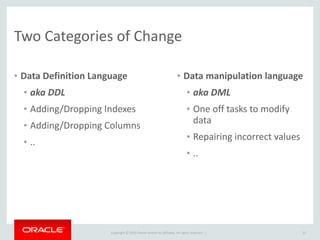 Copyright	
  ©	
  2015	
  Oracle	
  and/or	
  its	
  affiliates.	
  All	
  rights	
  reserved.	
  	
  |
Two	
  Categories	
  of	
  Change
• Data	
  Definition	
  Language	
  
• aka	
  DDL	
  
• Adding/Dropping	
  Indexes	
  
• Adding/Dropping	
  Columns	
  
• ..	
  
• Data	
  manipulation	
  language	
  
• aka	
  DML	
  
• One	
  off	
  tasks	
  to	
  modify	
  
data	
  	
  
• Repairing	
  incorrect	
  values	
  
• ..
33
 