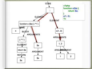 <?php! 
function x($a) { 
return $a; 
} 
x(1, 2); 
?> 
 
