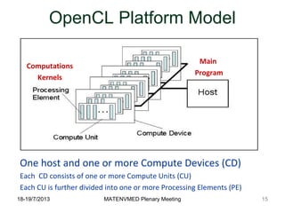 18-19/7/2013 MATENVMED Plenary Meeting
OpenCL Platform Model
One host and one or more Compute Devices (CD)
Each CD consists of one or more Compute Units (CU)
Each CU is further divided into one or more Processing Elements (PE)
15
Main
Program
Computations
Kernels
 